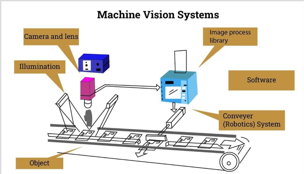 vision inspection system