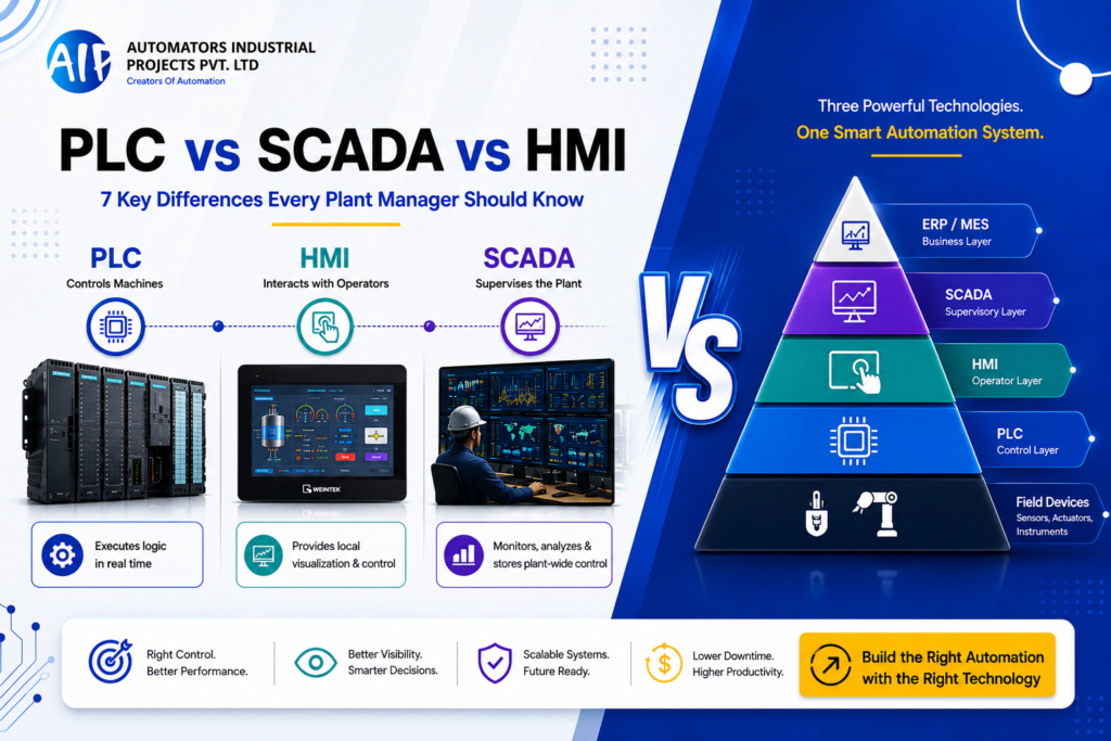 PLC vs SCADA vs HMI